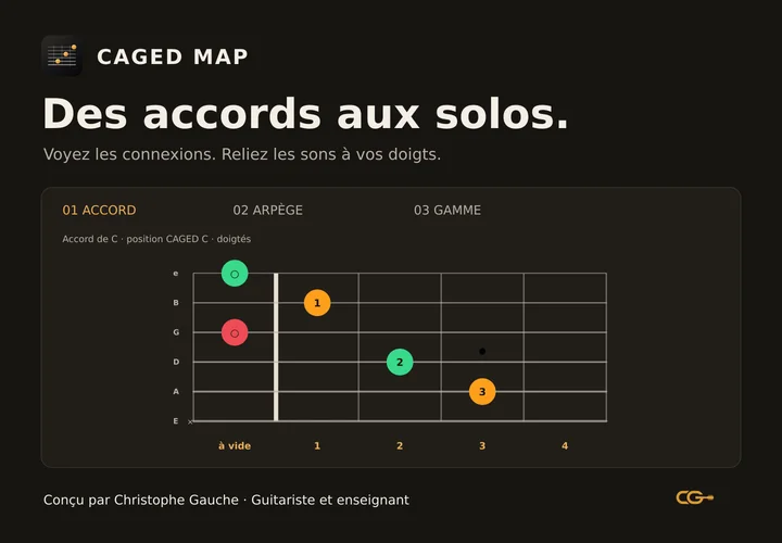 Aperçu du manche CAGED Map